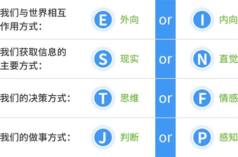 水型|水性格:优点、缺点和MBTI类型